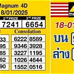 ตรวจหวยมาเลย์ 4d